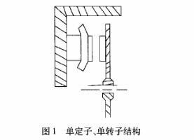 永磁同步盤式電機結構