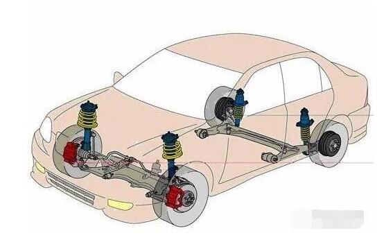 次看懂，汽車懸架基礎(chǔ)知識(shí)詳解！