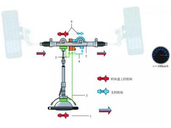 電動助力轉(zhuǎn)向系統(tǒng)工作原理